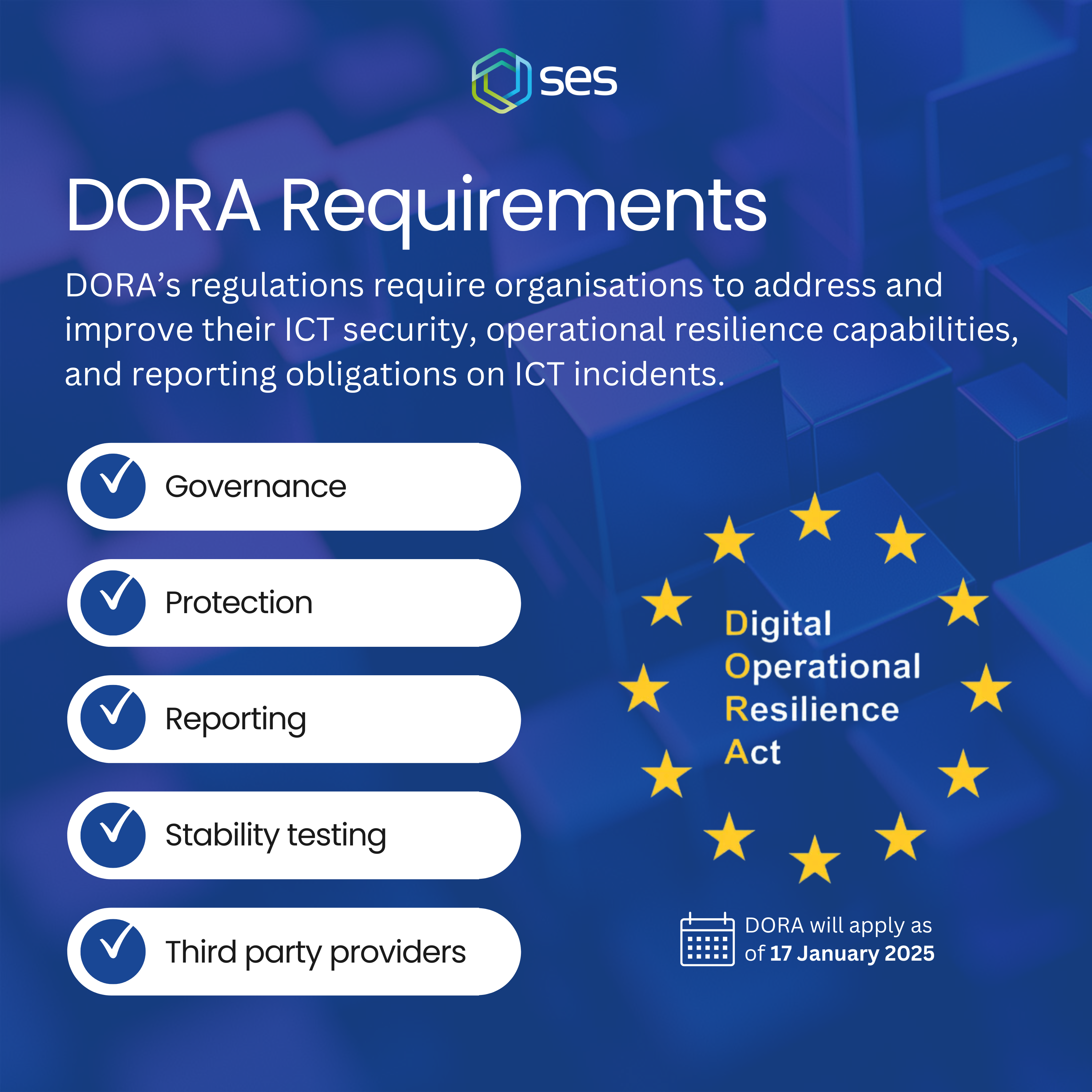 DORA regulations